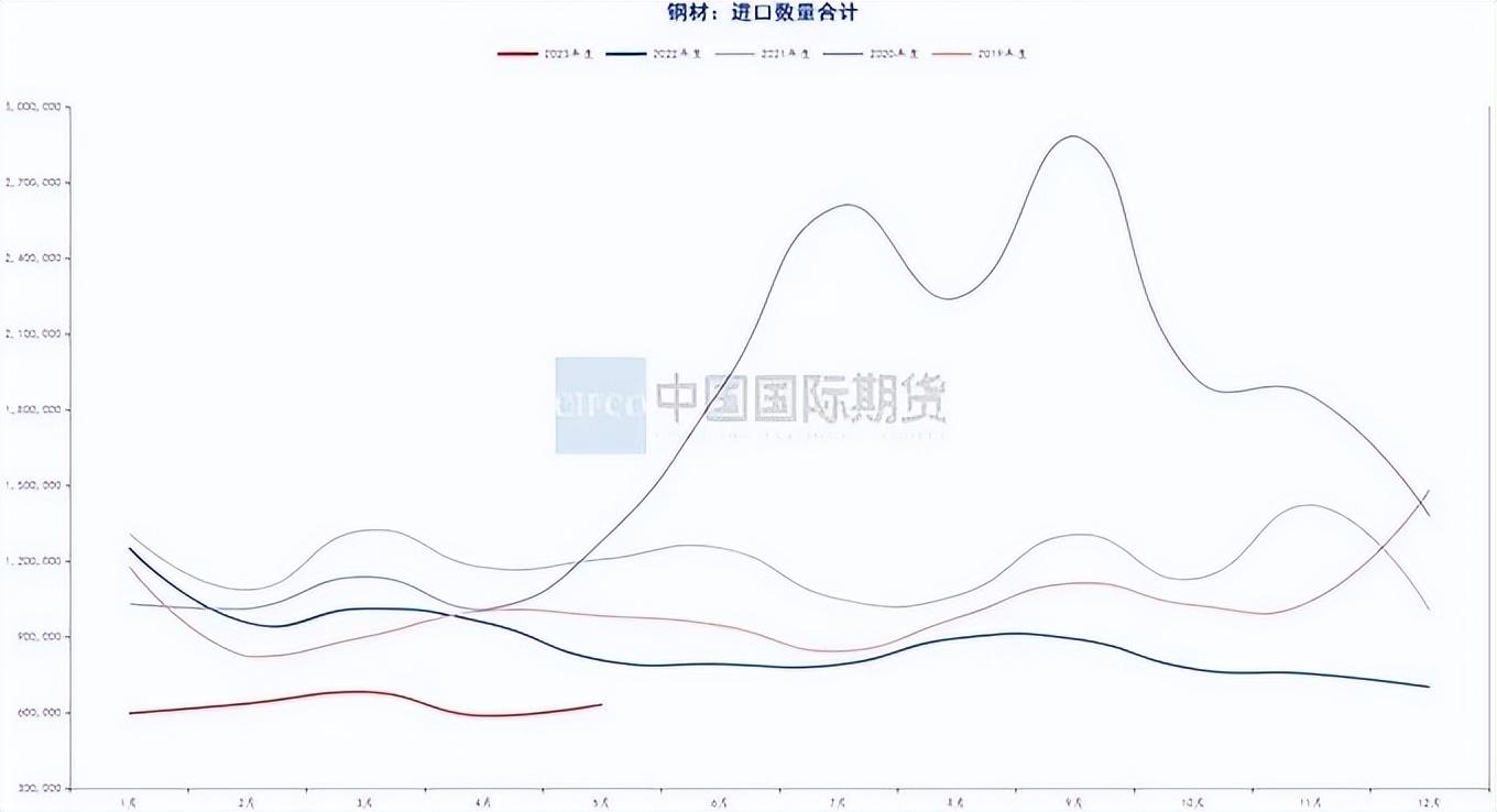 汽车钢材价格走势图_钢材价格行情走势曲线图_钢材走势图最新行情