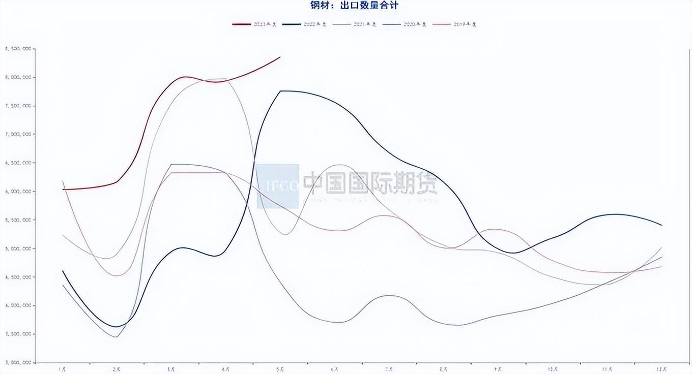 汽车钢材价格走势图_钢材价格行情走势曲线图_钢材走势图最新行情