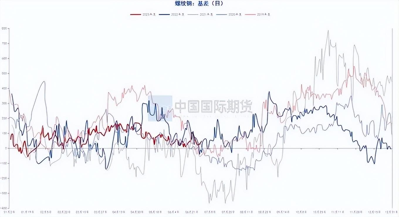 钢材价格行情走势曲线图_汽车钢材价格走势图_钢材走势图最新行情