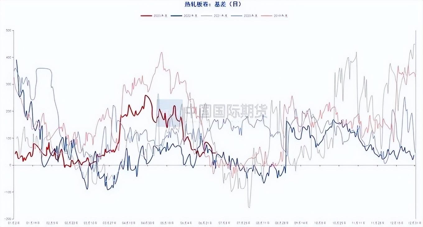 汽车钢材价格走势图_钢材走势图最新行情_钢材价格行情走势曲线图