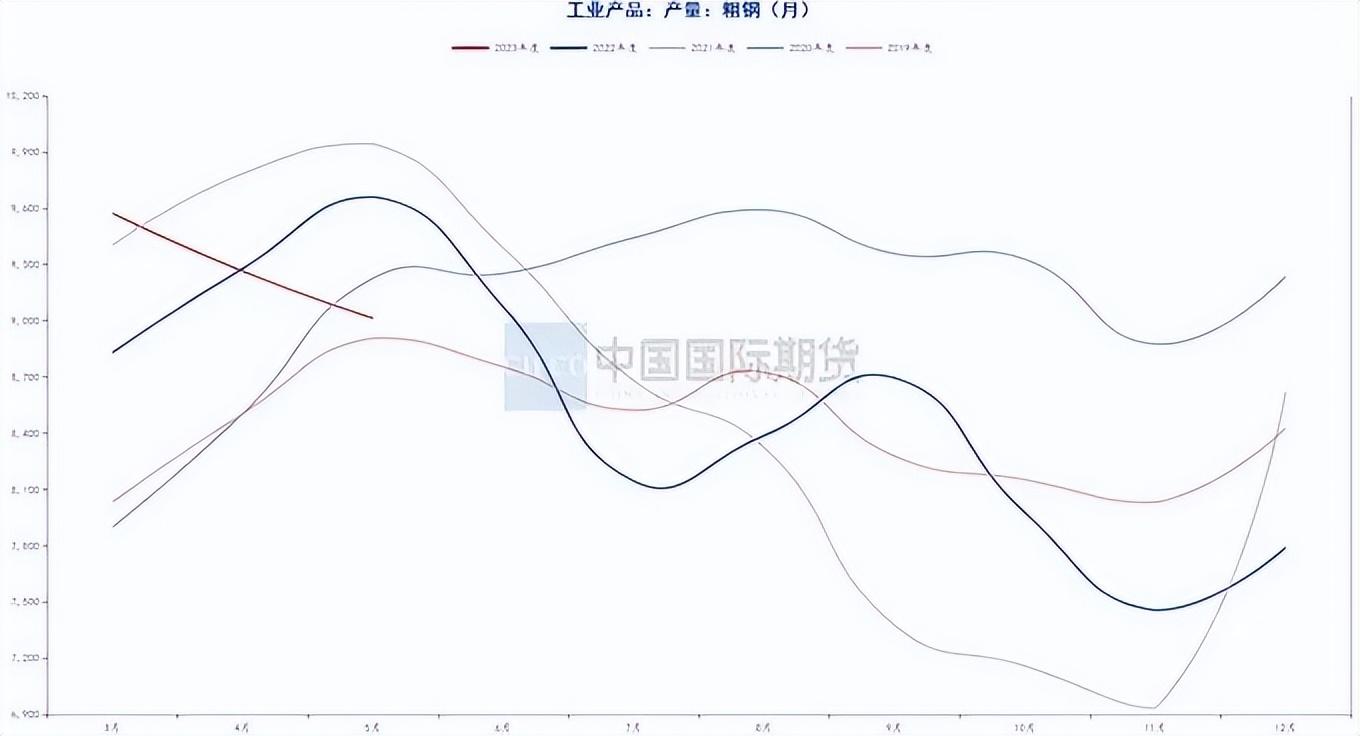 汽车钢材价格走势图_钢材价格行情走势曲线图_钢材走势图最新行情
