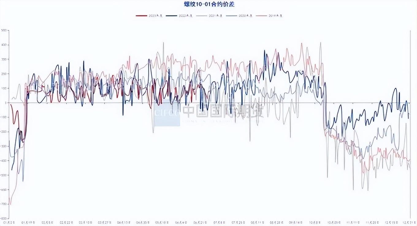 汽车钢材价格走势图_钢材走势图最新行情_钢材价格行情走势曲线图