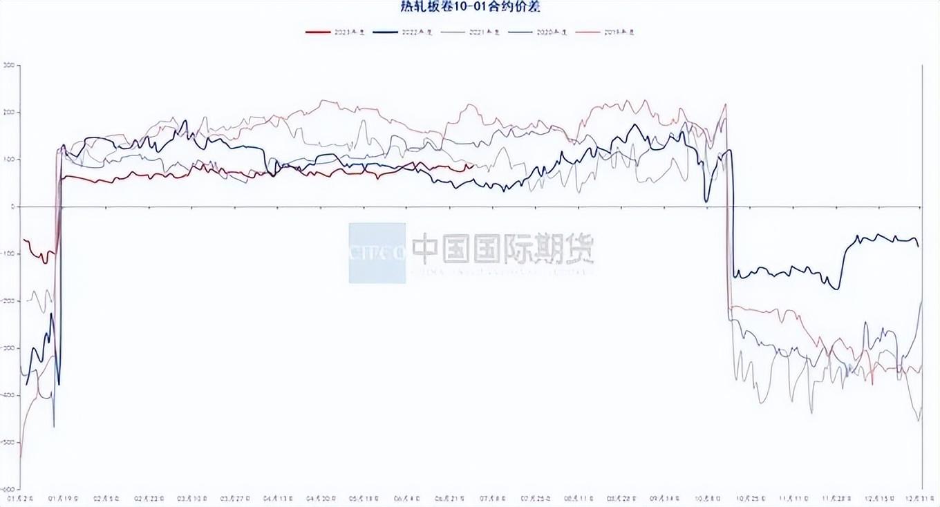 钢材价格行情走势曲线图_钢材走势图最新行情_汽车钢材价格走势图