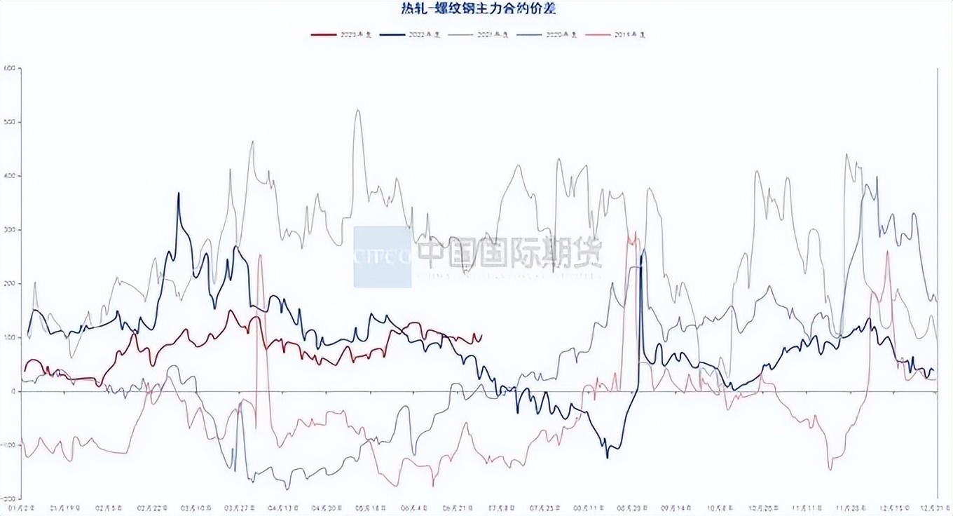 钢材走势图最新行情_钢材价格行情走势曲线图_汽车钢材价格走势图