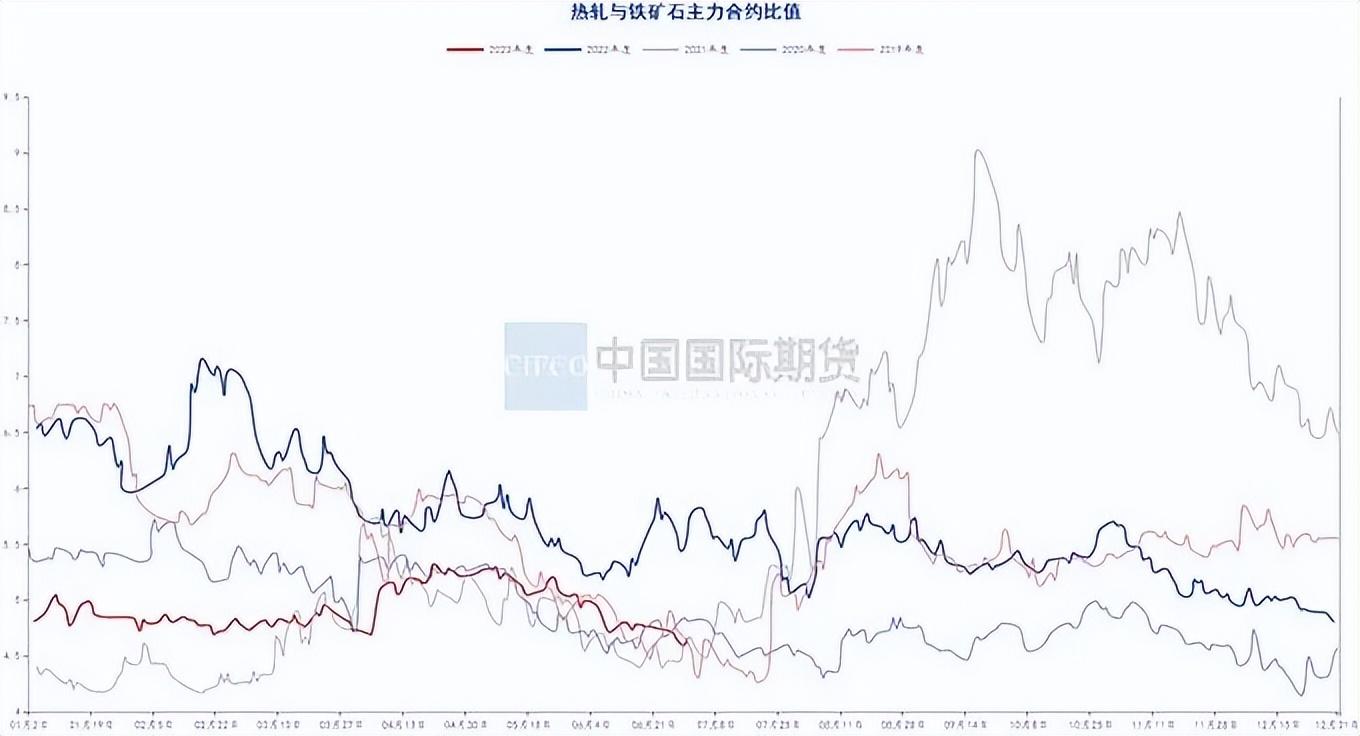 钢材价格行情走势曲线图_钢材走势图最新行情_汽车钢材价格走势图