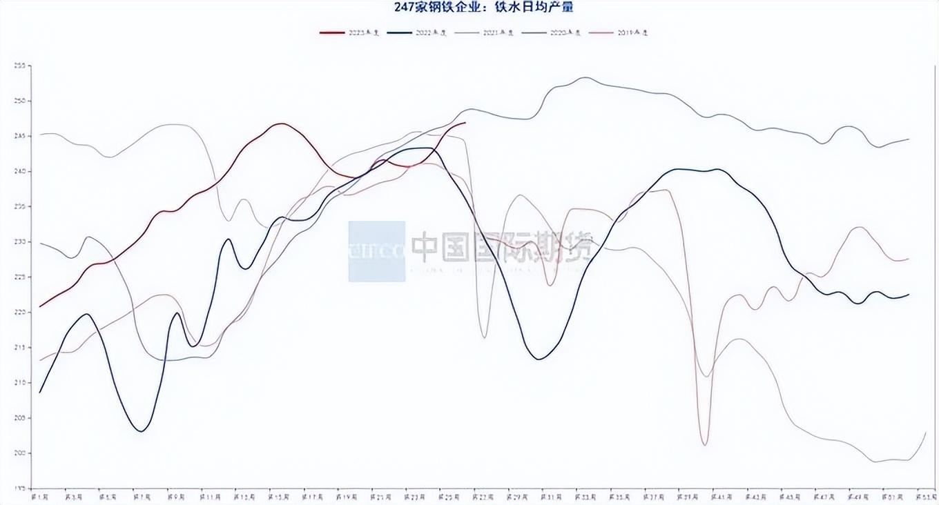 汽车钢材价格走势图_钢材走势图最新行情_钢材价格行情走势曲线图