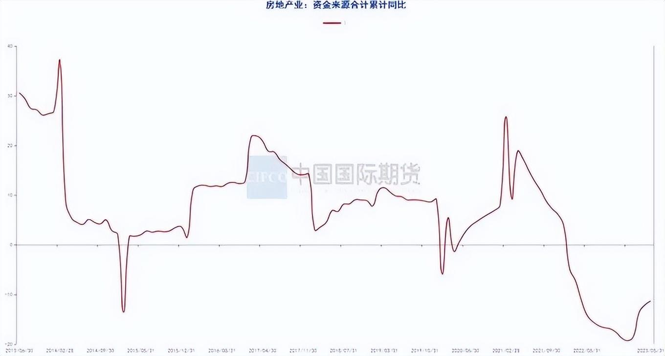钢材走势图最新行情_汽车钢材价格走势图_钢材价格行情走势曲线图