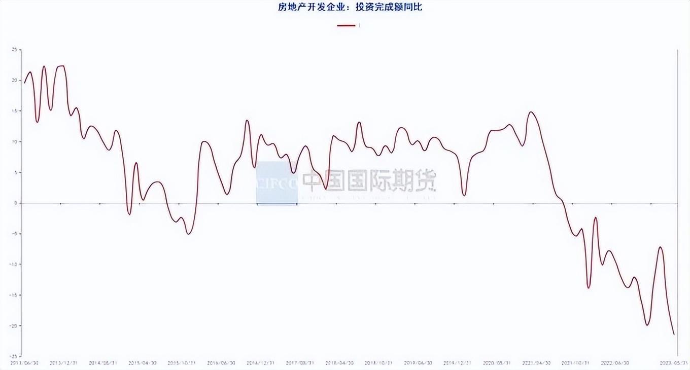 钢材走势图最新行情_钢材价格行情走势曲线图_汽车钢材价格走势图
