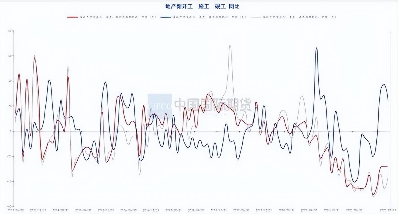钢材价格行情走势曲线图_钢材走势图最新行情_汽车钢材价格走势图