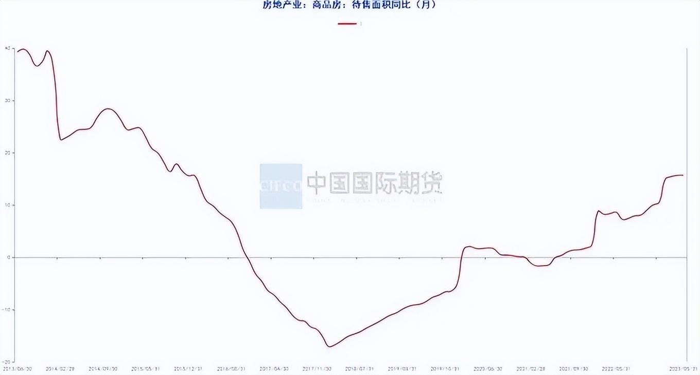 钢材走势图最新行情_钢材价格行情走势曲线图_汽车钢材价格走势图