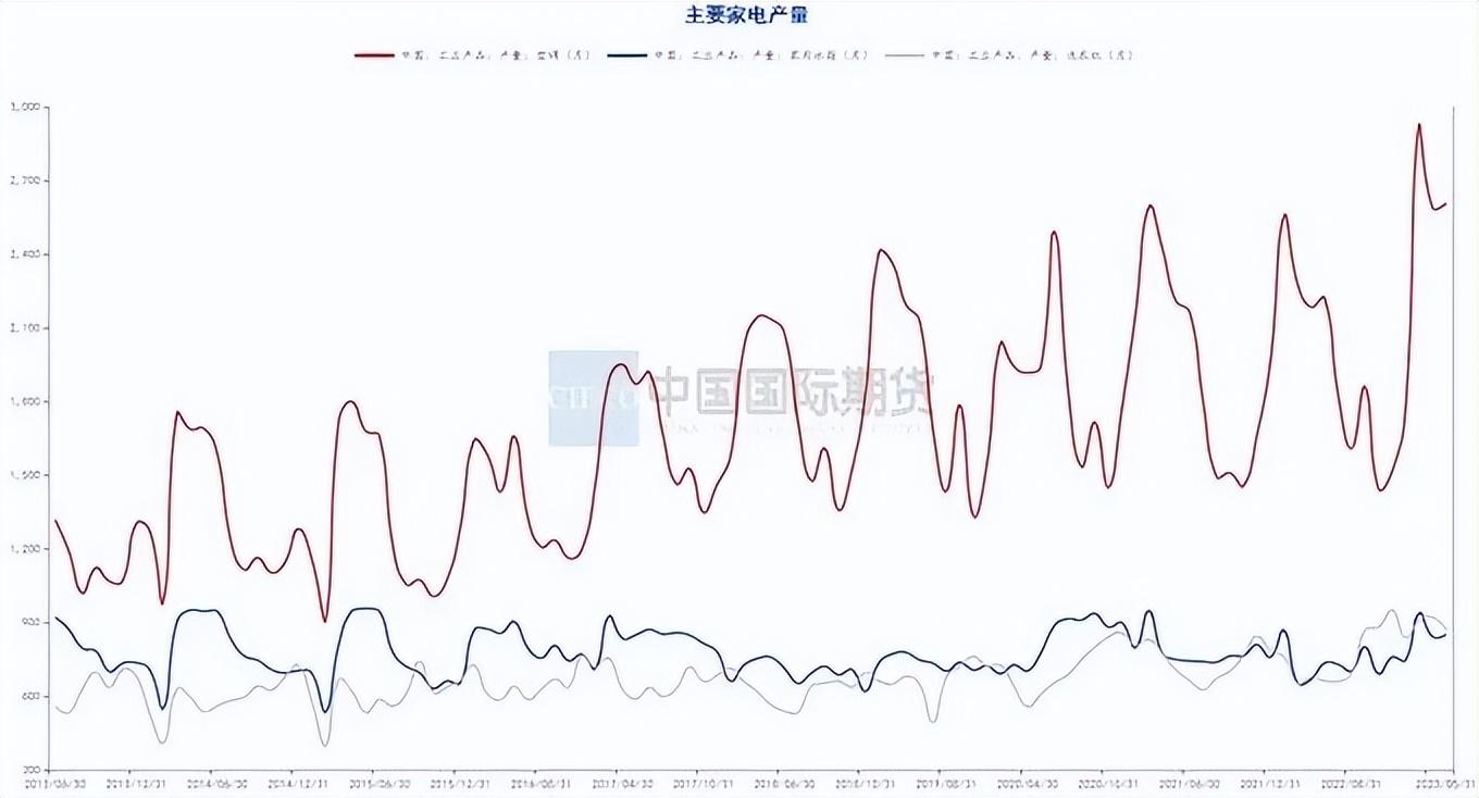 钢材价格行情走势曲线图_汽车钢材价格走势图_钢材走势图最新行情