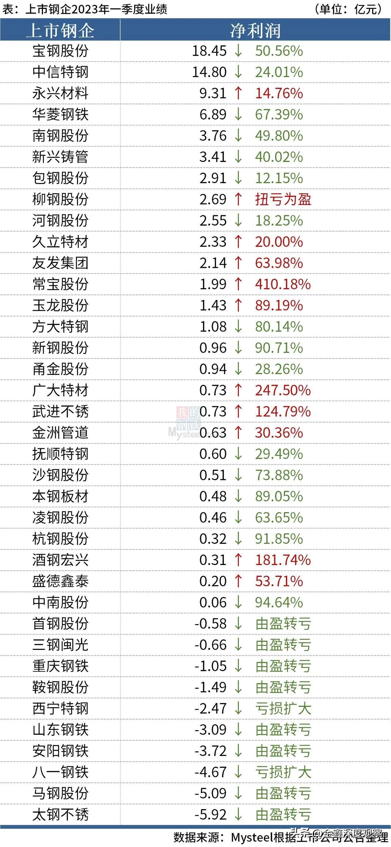 汽车钢材价格走势图_钢材价格行情走势曲线图_钢材走势图最新行情