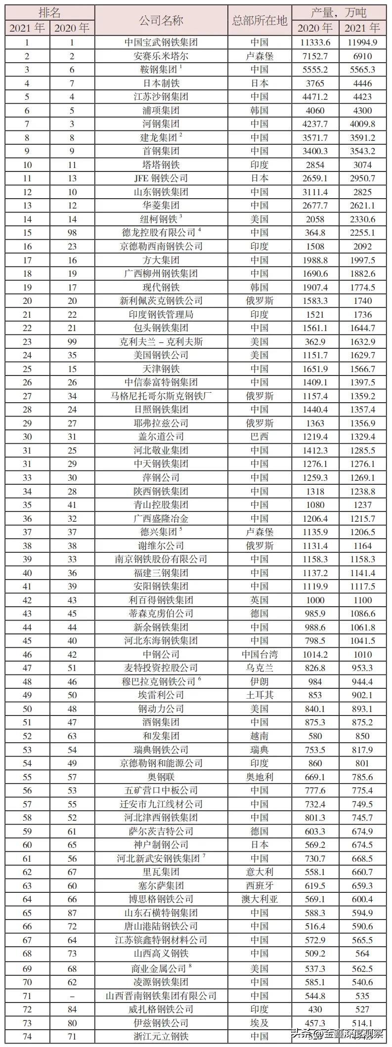 汽车钢材价格走势图_钢材走势图最新行情_钢材价格行情走势曲线图