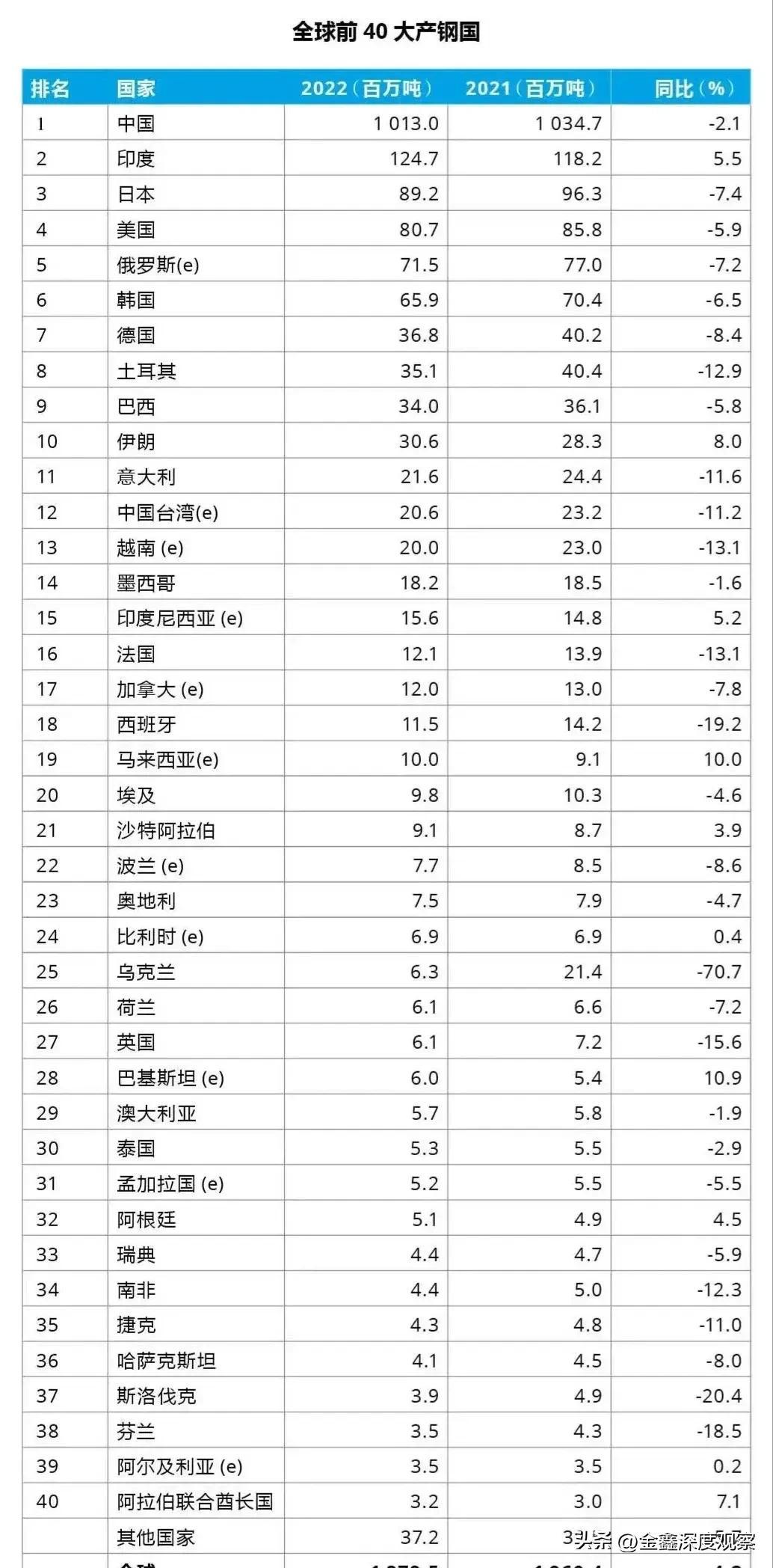 钢材走势图最新行情_汽车钢材价格走势图_钢材价格行情走势曲线图