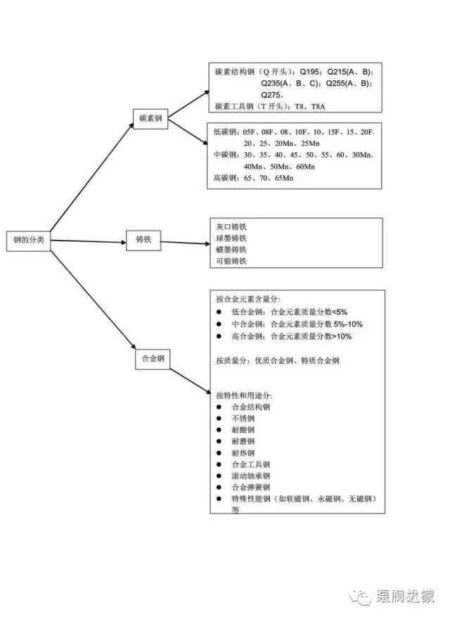 钢材牌号区别_钢材牌号含义_钢材牌号区别大全