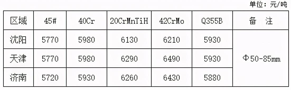广西钢材价格网_钢材广西价格走势图_广西钢材价格
