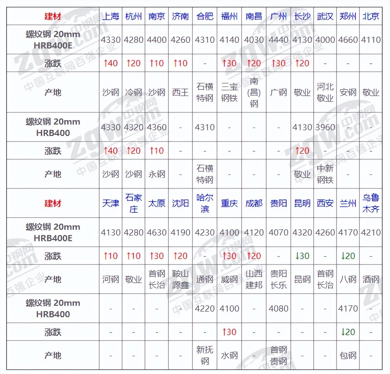 钢材网钢材价格_钢材网站价格走势_钢材价格网站