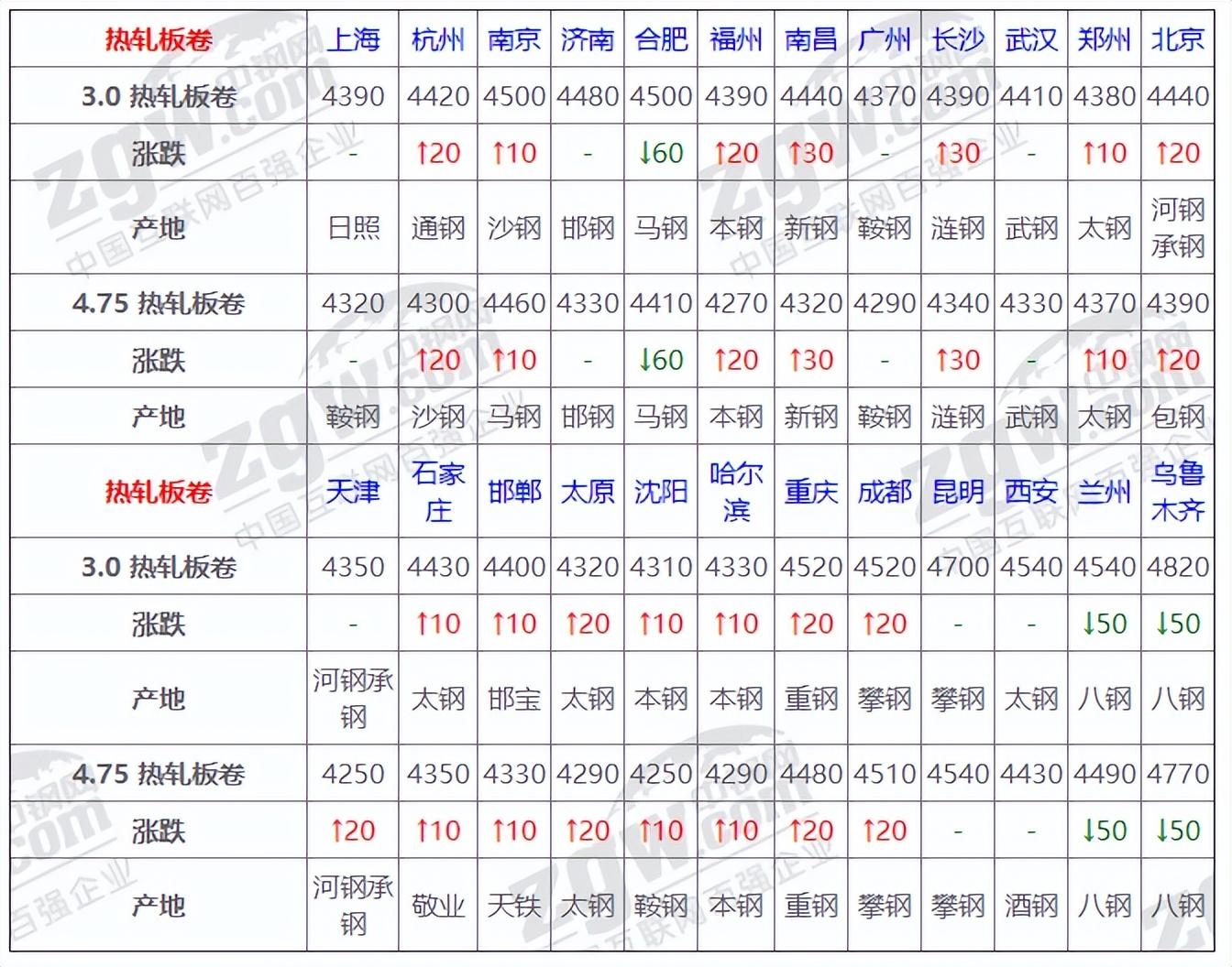 钢材网钢材价格_钢材网站价格走势_钢材价格网站