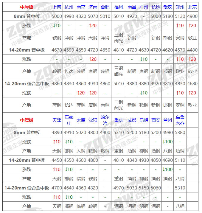 钢材网钢材价格_钢材价格网站_钢材网站价格走势
