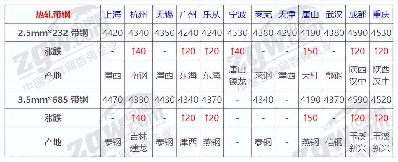 钢材网站价格走势_钢材网钢材价格_钢材价格网站
