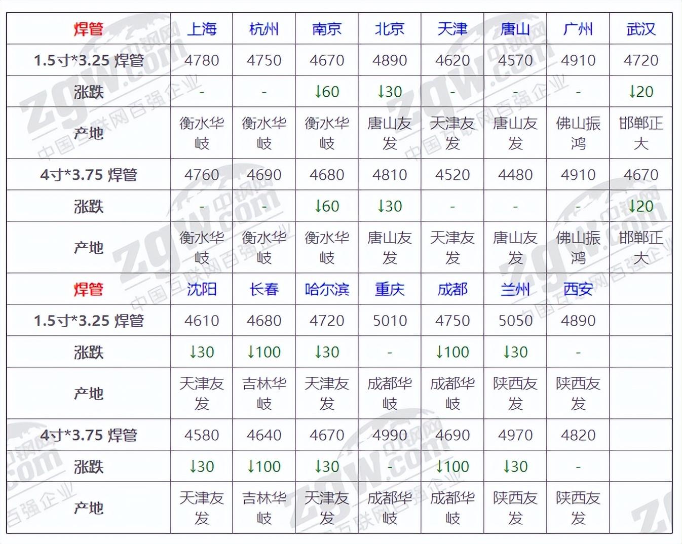 钢材网钢材价格_钢材价格网站_钢材网站价格走势