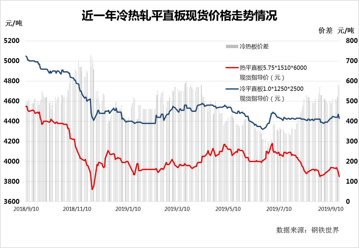 广州钢材供应商_钢材生意广州哪里好做_广州钢材生意