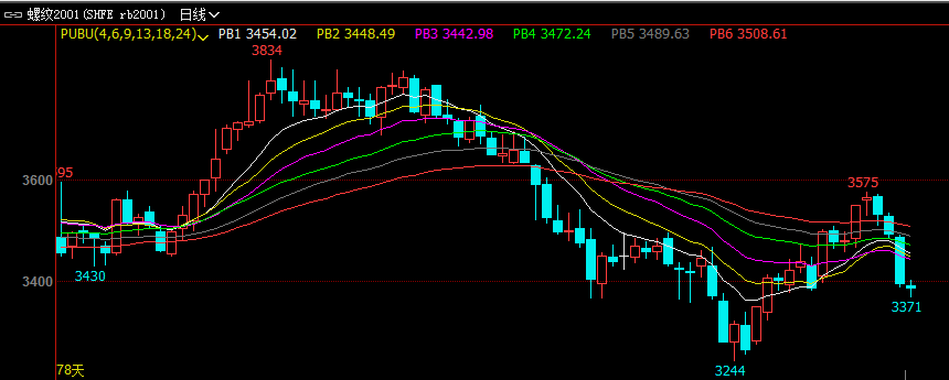 钢材生意广州哪里好做_广州钢材生意_广州钢材供应商