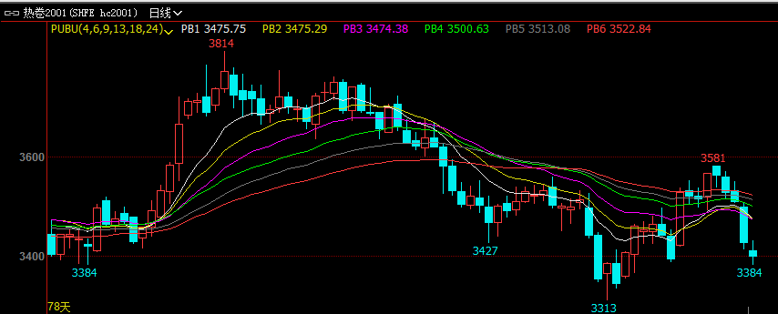 广州钢材供应商_钢材生意广州哪里好做_广州钢材生意
