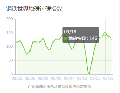 广州钢材供应商_钢材生意广州哪里好做_广州钢材生意