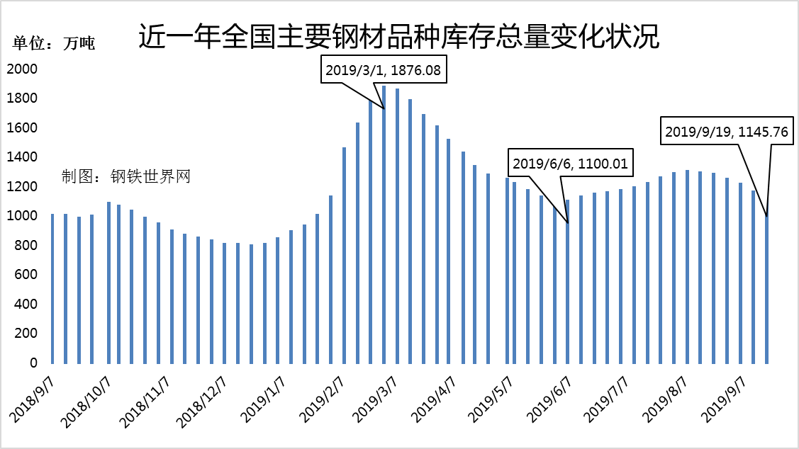 广州钢材供应商_广州钢材生意_钢材生意广州哪里好做