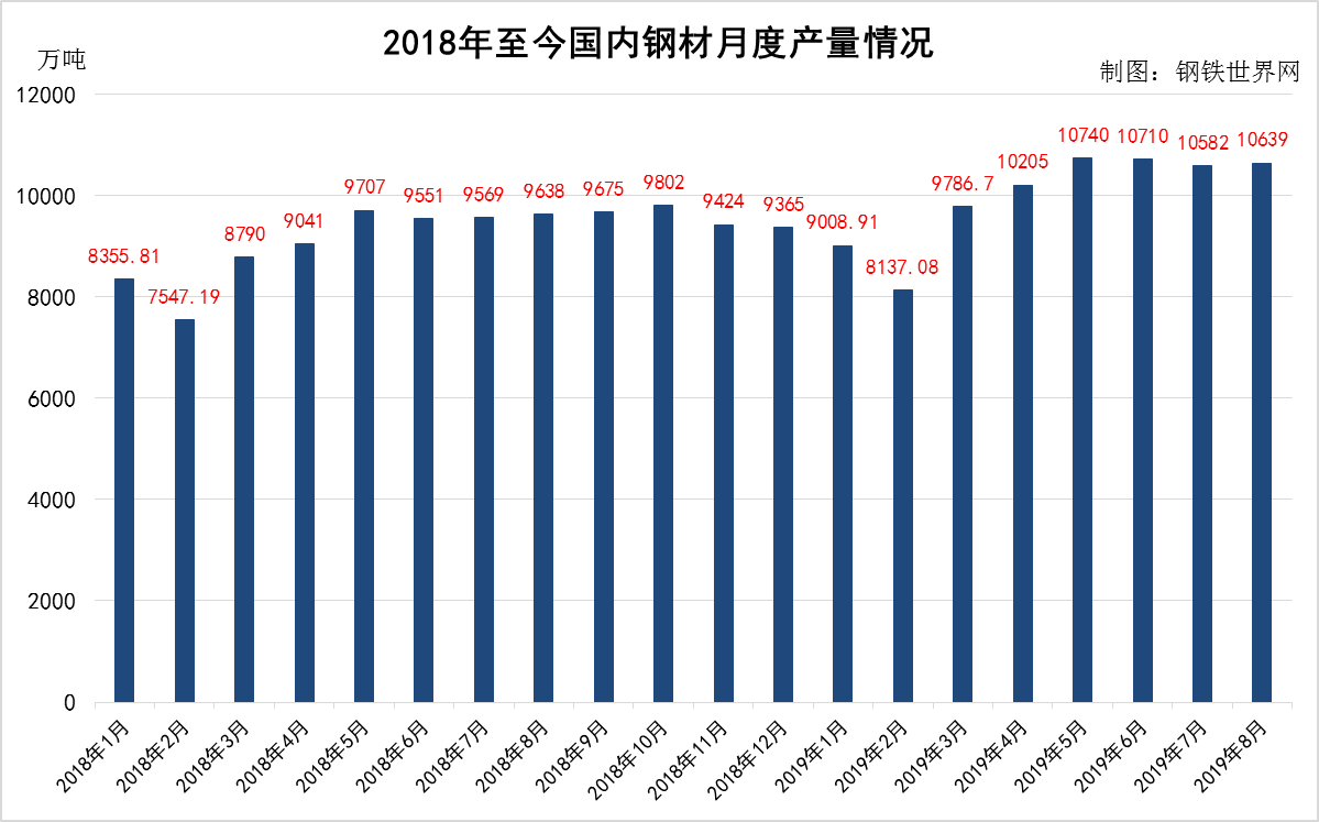 钢材生意广州哪里好做_广州钢材供应商_广州钢材生意