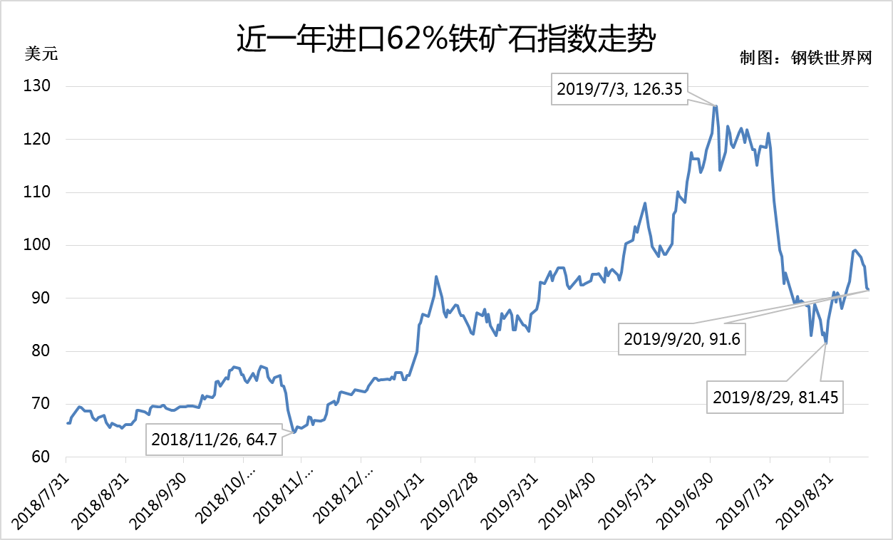 广州钢材生意_广州钢材供应商_钢材生意广州哪里好做