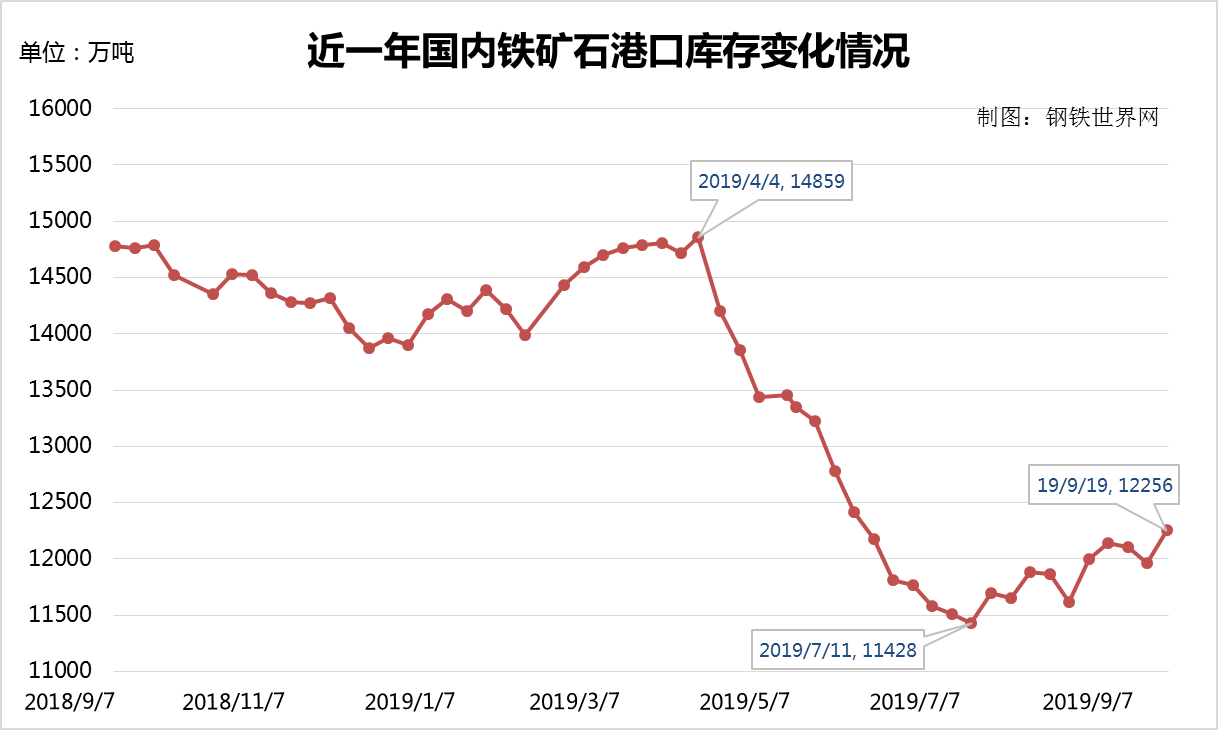钢材生意广州哪里好做_广州钢材生意_广州钢材供应商