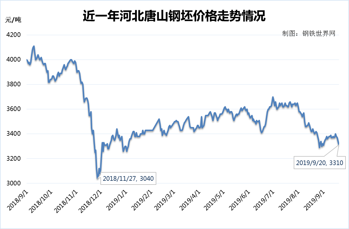 广州钢材生意_钢材生意广州哪里好做_广州钢材供应商
