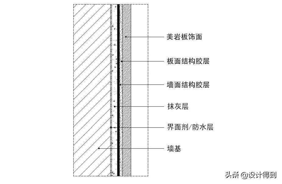 钢材装饰品种建筑用什么材质_建筑装饰用钢材的品种_钢材装饰品种建筑用品有哪些