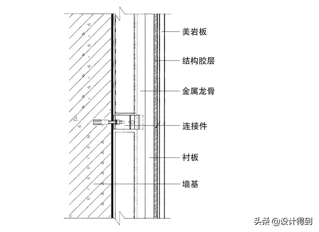 建筑装饰用钢材的品种_钢材装饰品种建筑用品有哪些_钢材装饰品种建筑用什么材质
