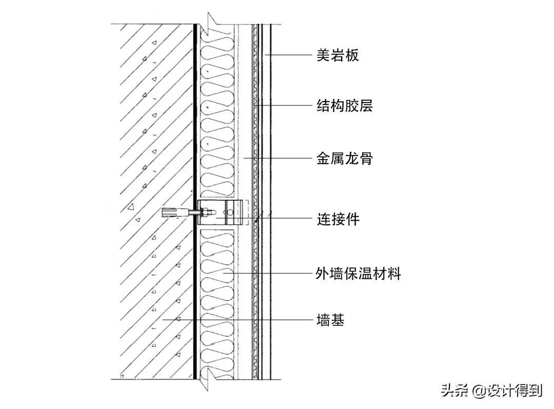 钢材装饰品种建筑用什么材质_钢材装饰品种建筑用品有哪些_建筑装饰用钢材的品种