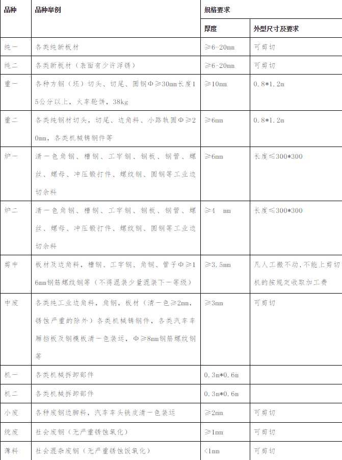 钢材废旧回收公司名字大全_废旧钢材回收公司_钢材废旧回收公司名称