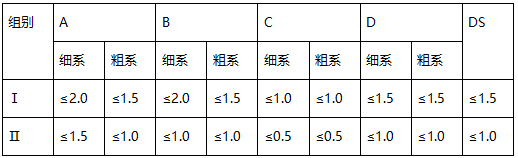 钢材变形的类型_汽车钢材变形类型_钢材变形的类型有哪三类