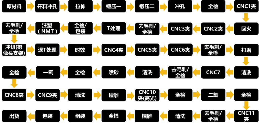 铝材和合金钢什么区别_合金钢材铝比较好的品牌_铝合金与钢材比较