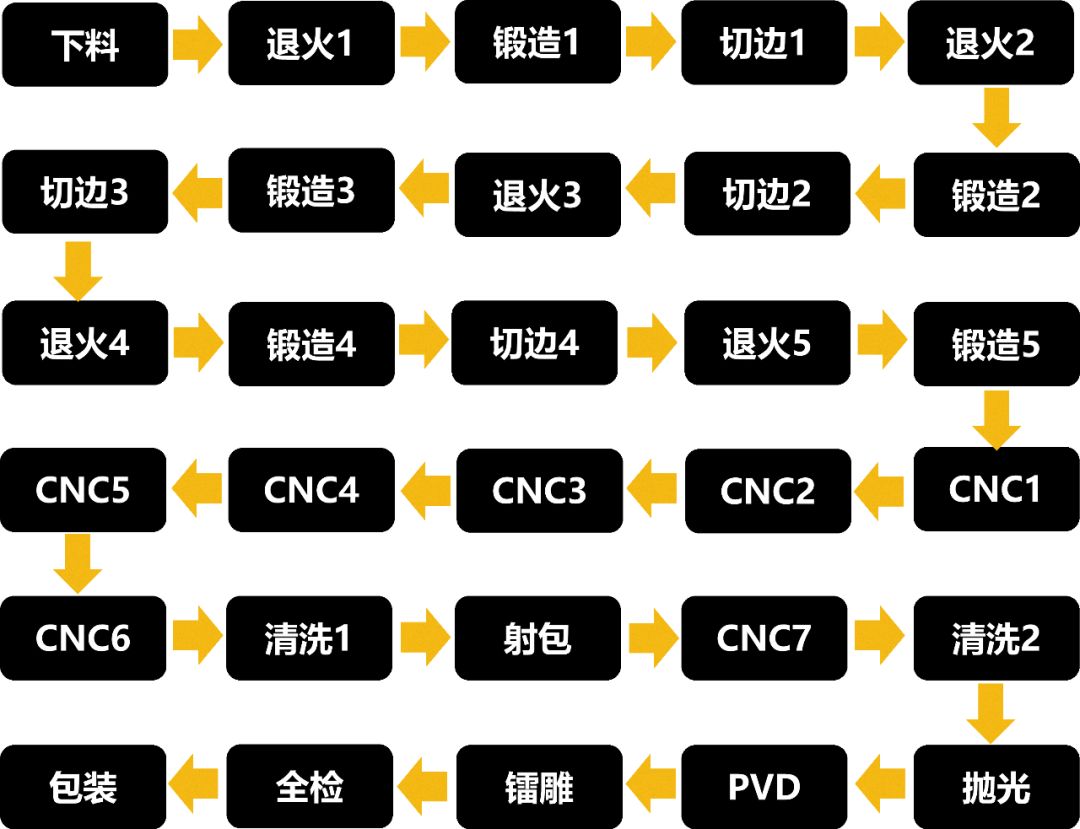 铝材和合金钢什么区别_铝合金与钢材比较_合金钢材铝比较好的品牌