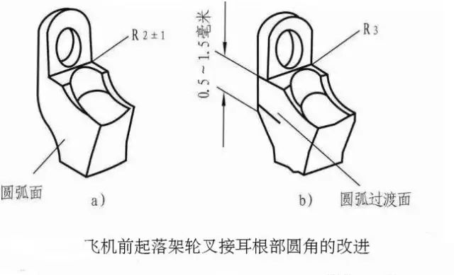 钢材的疲劳及疲劳强度_钢材疲劳性能_钢材的疲劳性能是什么意思