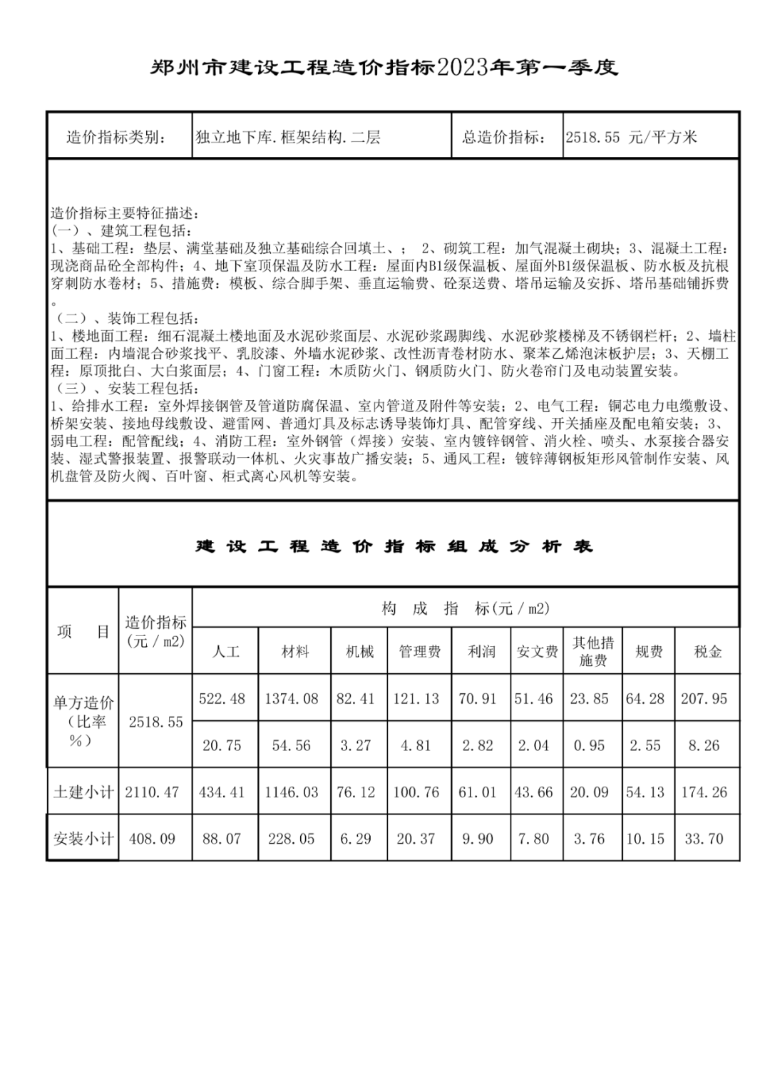 钢材行情报价郑州最新价格走势_郑州钢材价格行情最新报价_钢材行情报价郑州最新价格查询