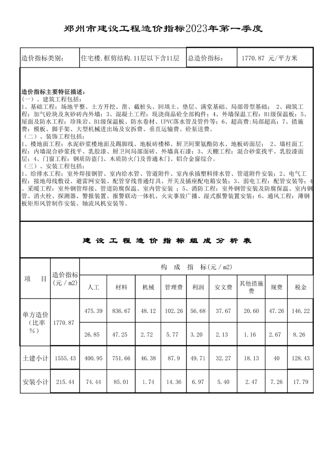 钢材行情报价郑州最新价格走势_郑州钢材价格行情最新报价_钢材行情报价郑州最新价格查询