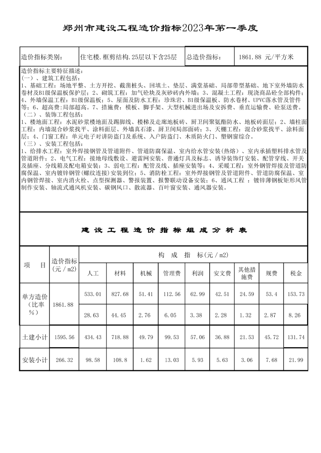 钢材行情报价郑州最新价格查询_郑州钢材价格行情最新报价_钢材行情报价郑州最新价格走势