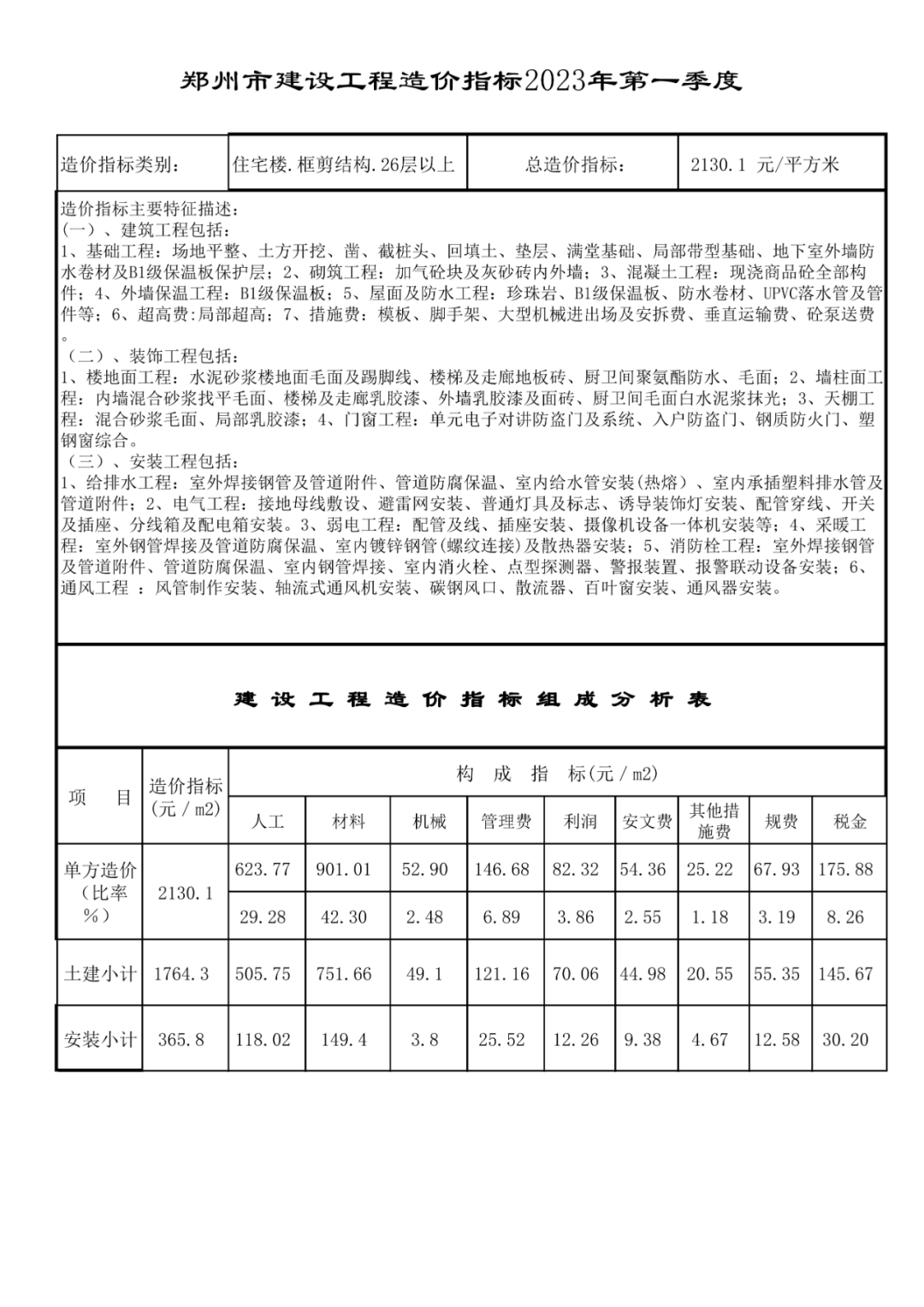 钢材行情报价郑州最新价格走势_郑州钢材价格行情最新报价_钢材行情报价郑州最新价格查询