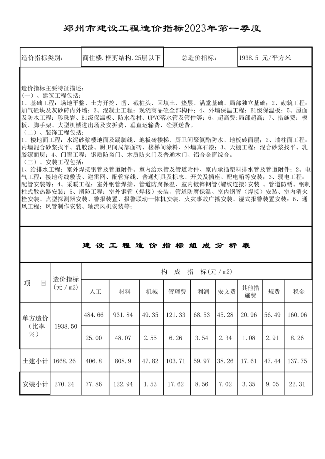 郑州钢材价格行情最新报价_钢材行情报价郑州最新价格走势_钢材行情报价郑州最新价格查询
