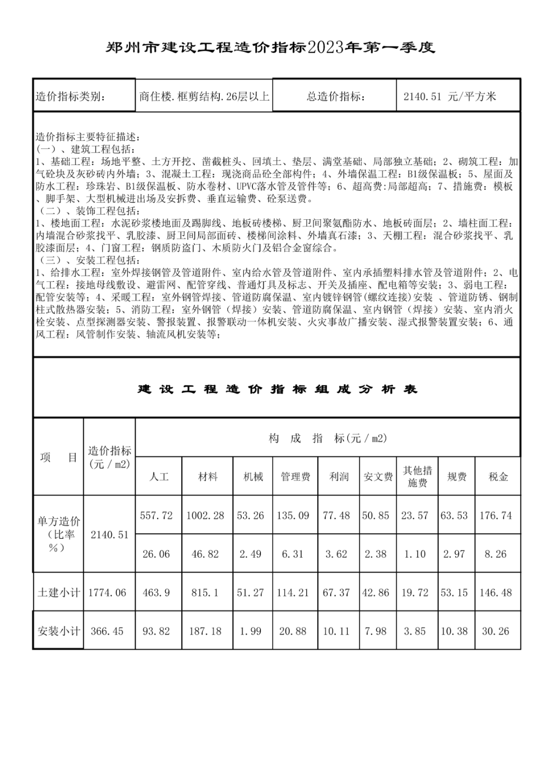 钢材行情报价郑州最新价格查询_钢材行情报价郑州最新价格走势_郑州钢材价格行情最新报价