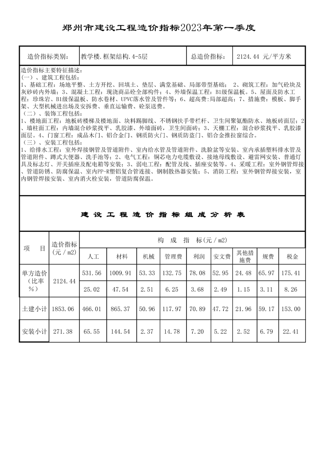 钢材行情报价郑州最新价格走势_郑州钢材价格行情最新报价_钢材行情报价郑州最新价格查询