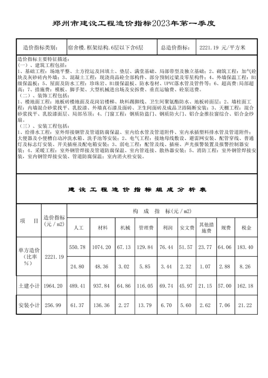 郑州钢材价格行情最新报价_钢材行情报价郑州最新价格查询_钢材行情报价郑州最新价格走势